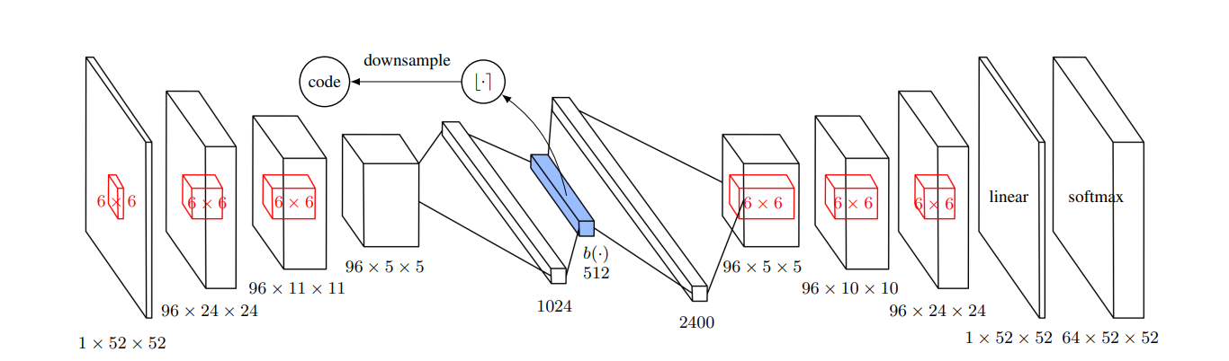 AutoEncoder forr Count Based Exploration